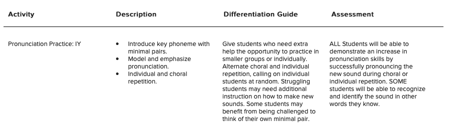 assessment example